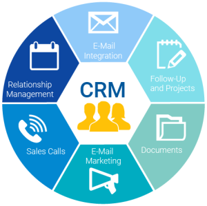 CRM software components 